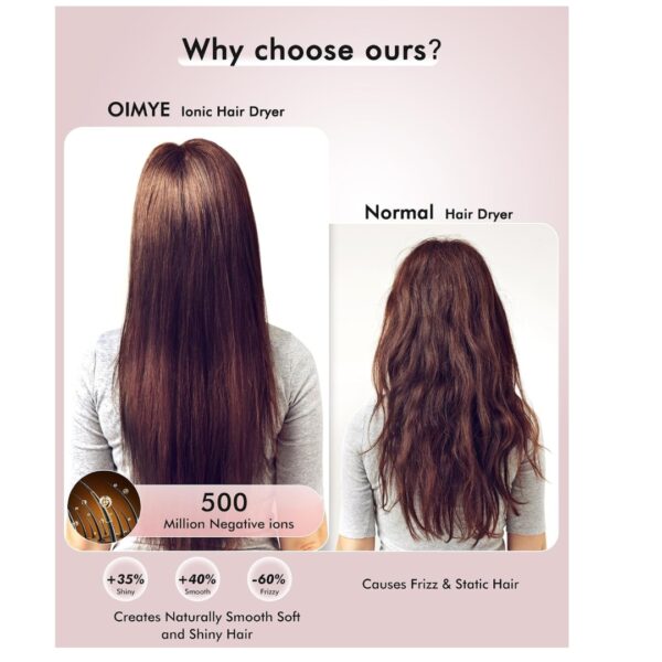 OIMYE Hair Dryer