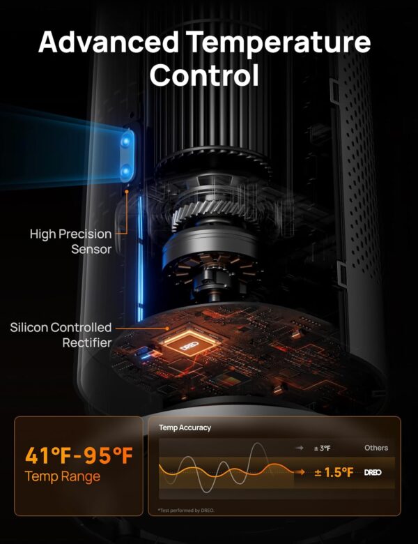 Dreo 25dB Silent Space Heater