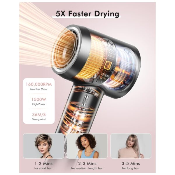 OIMYE Hair Dryer