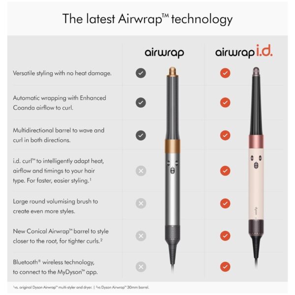 Dyson Airwrap i.d.™ Multi-Styler
