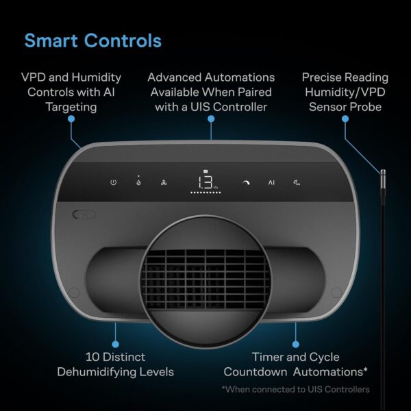 AC Infinity HYDRONE 7, Smart Plant Dehumidifier, Humidity VPD Control