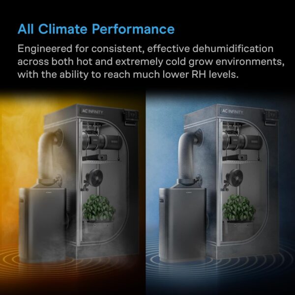 AC Infinity HYDRONE 7, Smart Plant Dehumidifier, Humidity VPD Control