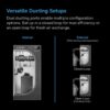 AC Infinity HYDRONE 7, Smart Plant Dehumidifier, Humidity VPD Control