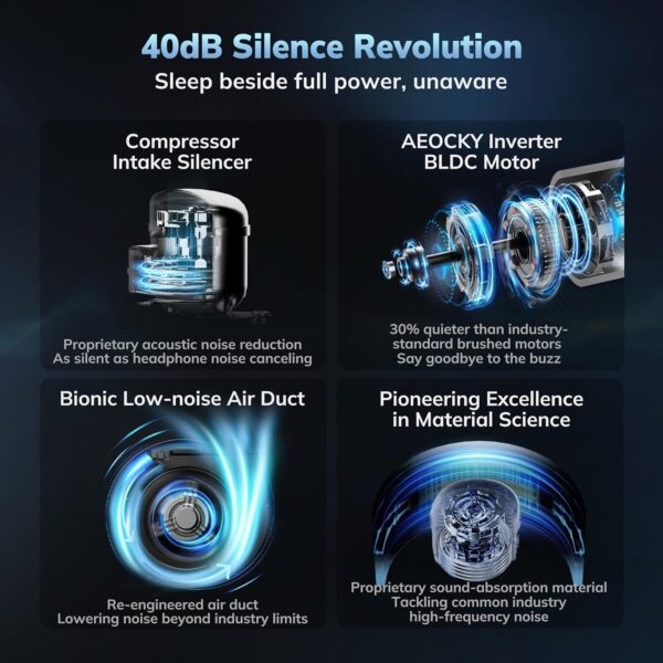 AEOCKY 25L/D Compressor Dehumidifier for Home